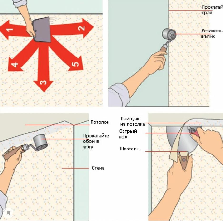 Как клеить флизелиновые обои на стену? На схеме есть схема разглаживания и удаления лишнего специальным инструментом